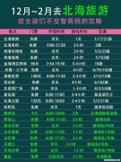 重庆至北海过种费多少 重庆到北海过路费和油费多少钱