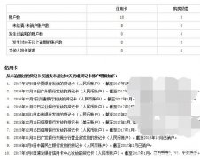 信用卡消费怎么样查询 怎么查信用卡的消费明细查询
