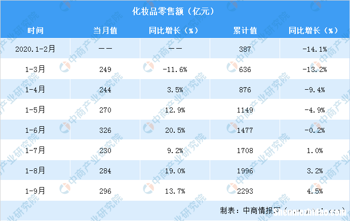 化妆品销售饿 化妆品销售工作内容怎么写