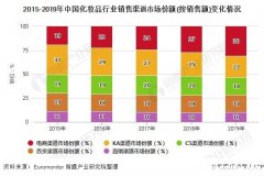 化妆品销售饿 化妆品销售工作内容怎么写