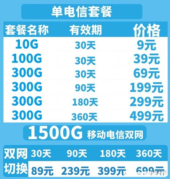 ZTE.为什么开流量了用不了