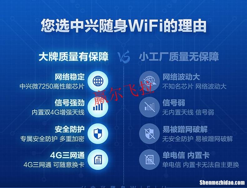 ZTE.为什么开流量了用不了