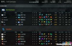 dota2控制状态 dota2 控制bot