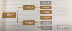 用户体验师培训 用户体验师培训心得体会