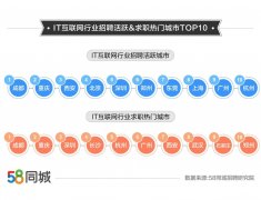 58同城怎么看我申请的职位 58同城怎么看我申请的职位信息