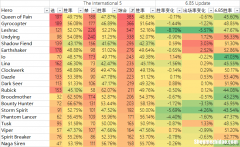 dota6.85海民 dota2巨牙海民出装