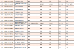 1971年8月10日阴历是多少岁 1971年阴历8月10日是什么星座