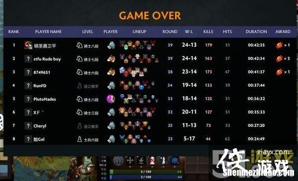 dota2开出额外的概率