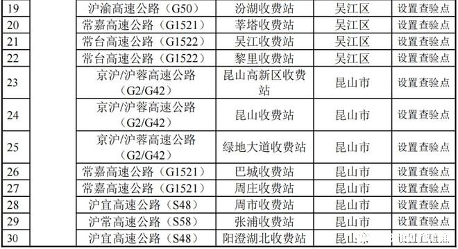 苏州至宝应多少公里 苏州至宝应多少公里路