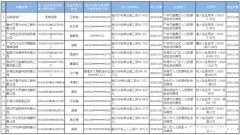 怎么把老赖拉进黑名单 怎么样把老赖拉入黑名单