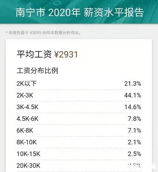 为什么平面设计工资高 平面设计工资相对来说是不是比较低