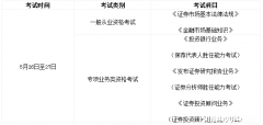 证券从业资格证需要看什么书 证券从业资格考试需要看什么书