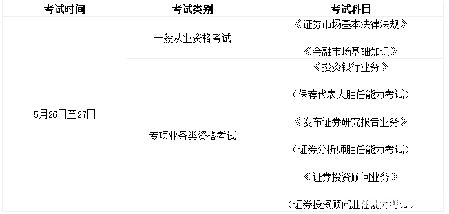 证券从业资格证需要看什么书 证券从业资格考试需要看什么书