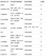 山东财经大学有什么专业 山东财经大学有什么专业比较好
