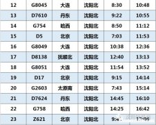 查西安到沈阳的火车票价是多少钱 查西安到沈阳的火车票价是多少钱一张票