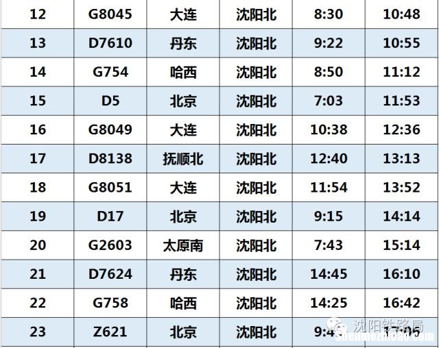 查西安到沈阳的火车票价是多少钱 查西安到沈阳的火车票价是多少钱一张票