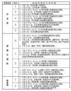 什么时候能查到高考录取结果 安徽什么时候能查到高考录取结果