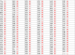 姓谢的取名多少划 谢姓名字好听有寓意