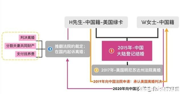 在外国怎么样办理离婚 在外国怎么样办理离婚手续