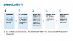 什么是精益人才 精益人才培养体系基本框架图