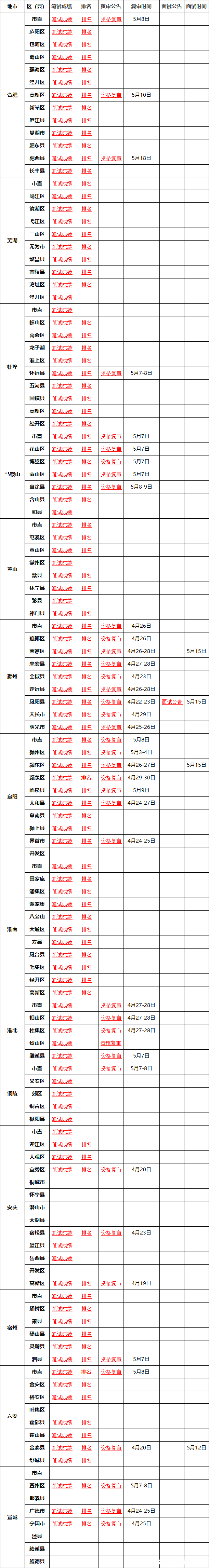 1988年4月27号是阴历多少 1988年4月27日出生是什么命