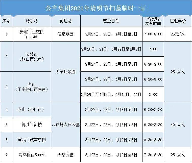 1988年4月27号是阴历多少 1988年4月27日出生是什么命