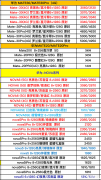 手机店买贵了怎么办 手机店买手机买贵了怎么办