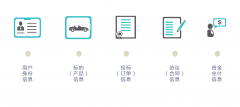 保全标的错了怎么办 保全标的额的法律规定
