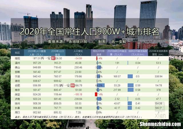 离开深圳回西安怎么样 从深圳回西安用不用隔离