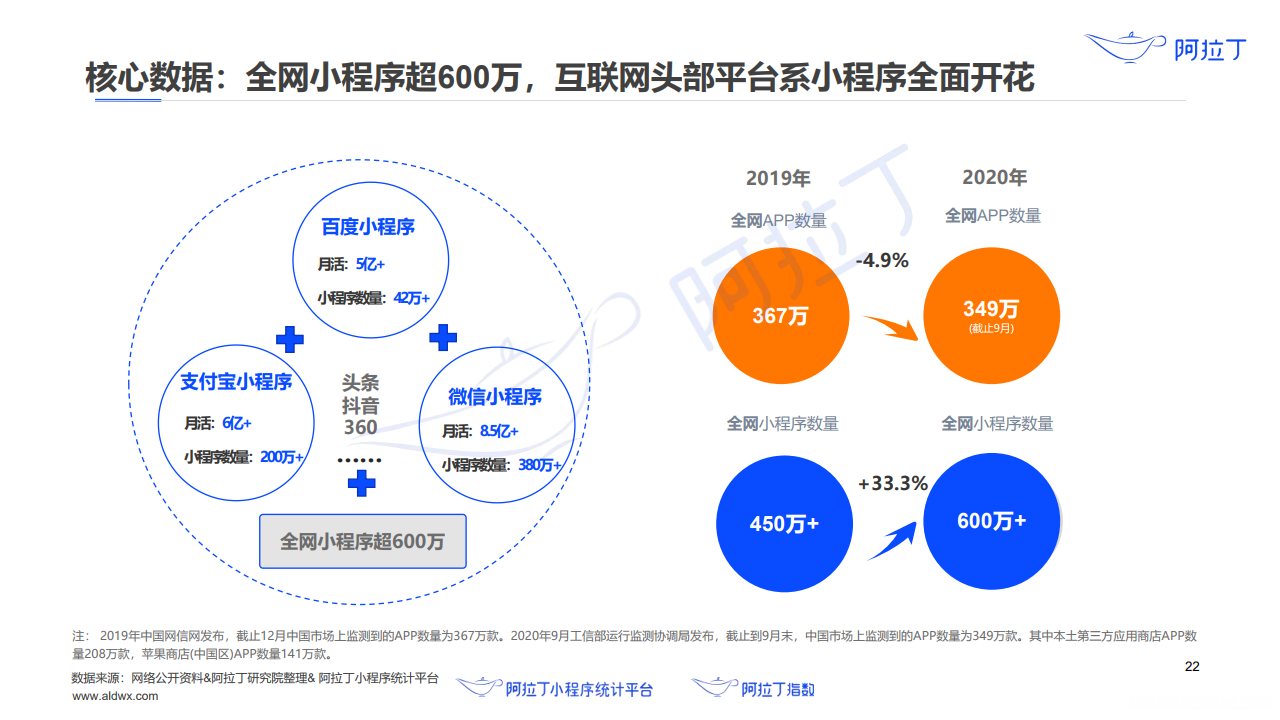 社交媒体创业创建品牌项目 基于社交媒体的品牌传播策略研究
