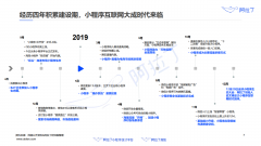 社交媒体创业创建品牌项目 基于社交媒体的品牌传播策略研究