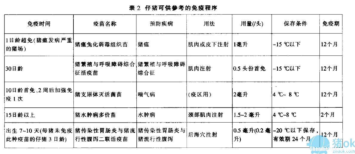 百白破第四针最多间隔多久 百白破疫苗第四针可以推迟多久打