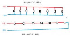场偏转串联并联怎么改 行偏转线圈和场偏转线圈