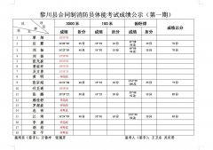 消防成绩什么时候出来 消防成绩什么时候出来2023补考
