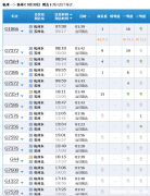 上海到绍兴高铁票多少钱 上海到绍兴高铁票多少钱一张票
