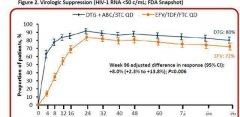 艾滋吃抗病毒药物以后多久查cd4 艾滋吃抗病毒药物以后多久查cd4抗体