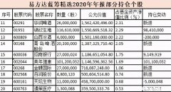 全国有多少个张坤吉名字 全国有多少个张坤吉名字的人