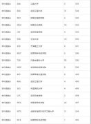 什么时候出投档线 江苏什么时候出投档线