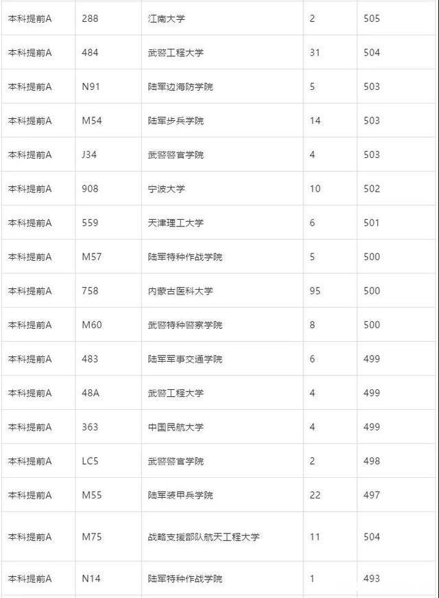 什么时候出投档线 江苏什么时候出投档线