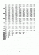 洛字的繁体字笔画多少画 洛字的繁体字笔画多少画啊