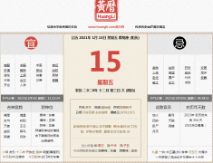 1953年12月15日农历是多少 阴历1953年12月25日是阳历几年几月几日
