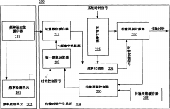 怎么调高总线频率 总线频率不到100