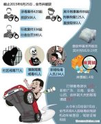 吸过毒驾照怎么办 吸过毒的人考驾驶证需要什么