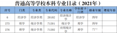 电大区域经济学是一门什么学科 国家开放大学区域经济学形考作业答案