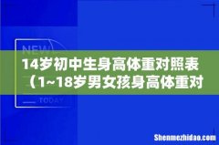 1~18岁男女孩身高体重对照表 14岁初中生身高体重对照表