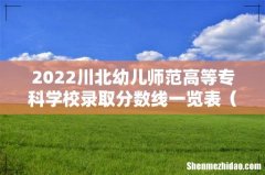 含2020-2021历年 2022川北幼儿师范高等专科学校录取分数线一览表