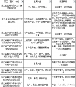国家支持哪些创业项目 国家支持哪些创业项目呢