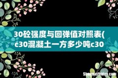 c30混凝土一方多少吨c30混凝土回弹值达到多少算合格c30混凝土3天强度达到多少 30砼强度与回弹