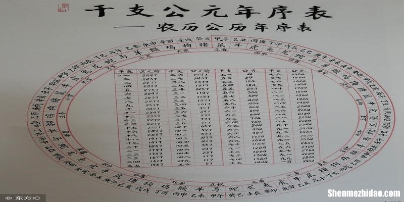 2009年3月16号是农历是多少钱 2009年3月16日出生的是什么座?