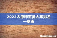 2022太原师范类大学排名一览表